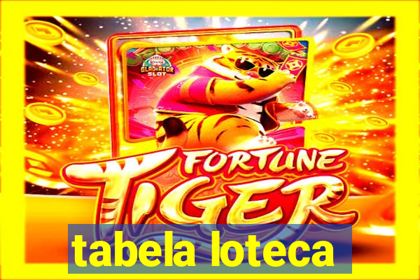 tabela loteca